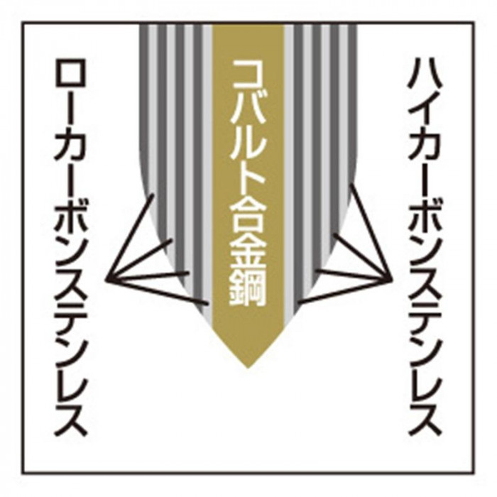 燕人の匠 桜吟 ダマスカス三徳包丁170mm ETO-2501 : オーバーフラッグ