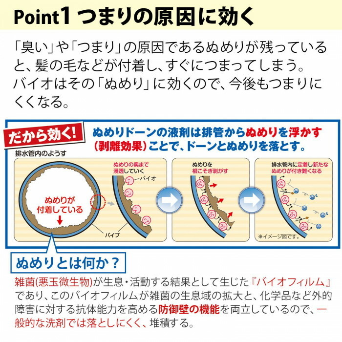 つまりの原因ぬめりにバイオが効いて落とす