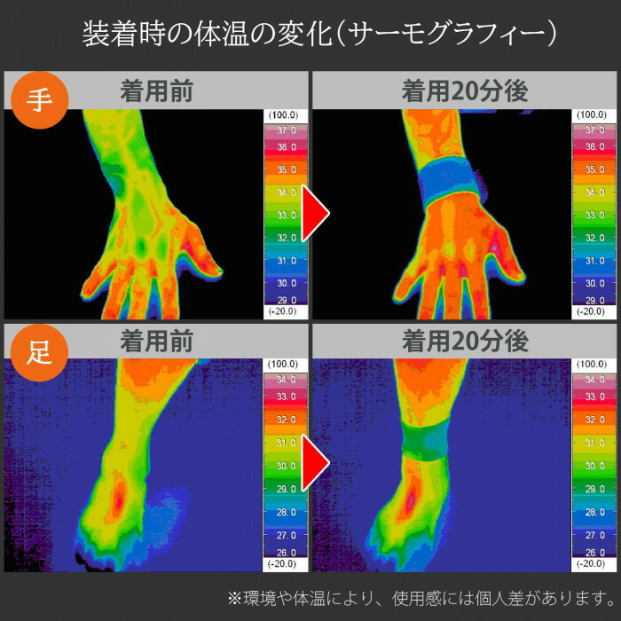 着用20分でじんわりぽかぽかに