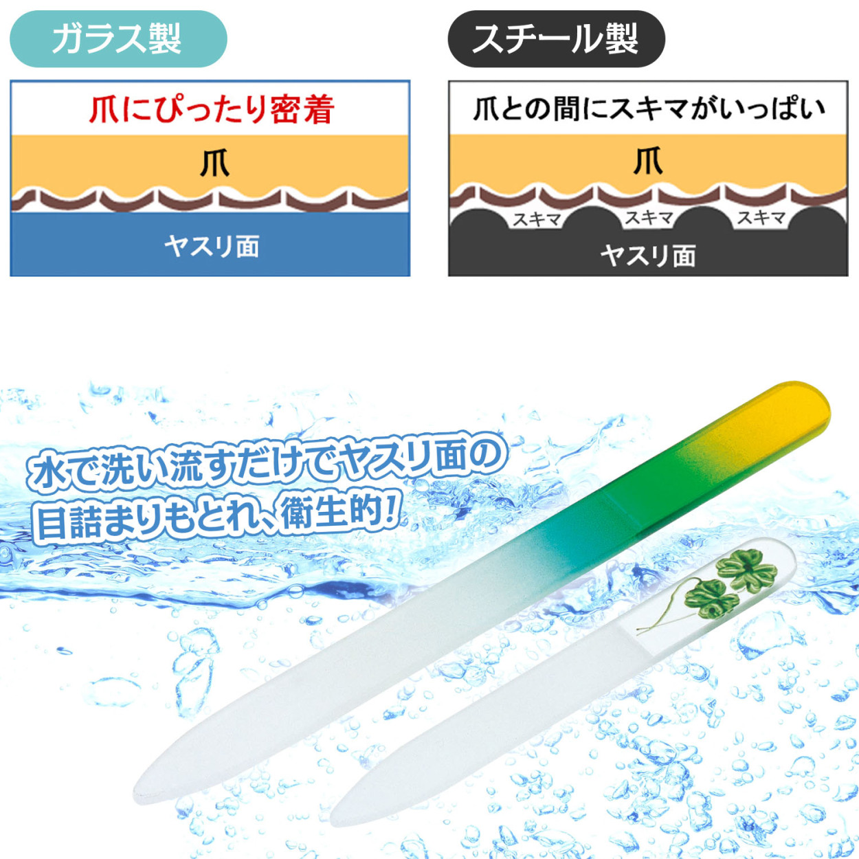 水で洗い流すだけでヤスリ表面の目詰まりもとれ、衛生的
