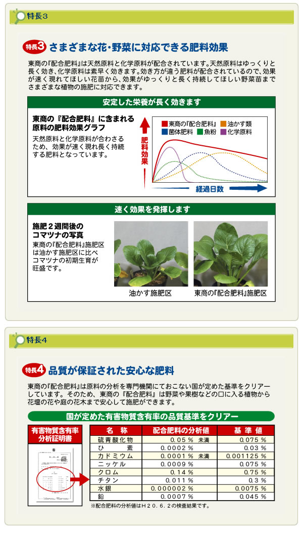東商 配合肥料 1.8kg×12個 :bg9240:ヘルシーリビング - 通販 - Yahoo
