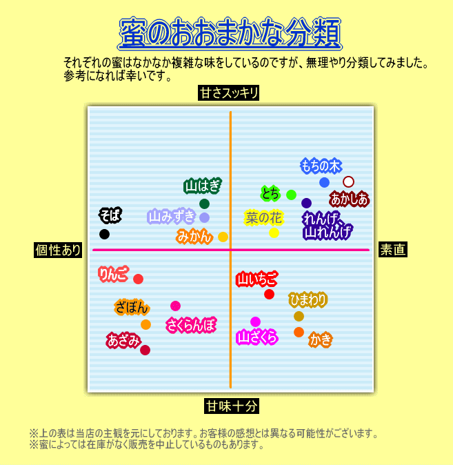 Amazon | 純粋国産蜂蜜 つくし村の生蜂蜜 もちの木220g | 健康