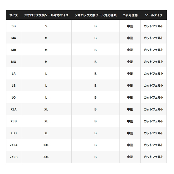 シマノ ≪'25年3月新商品！≫ リミテッド プロ ジオロック