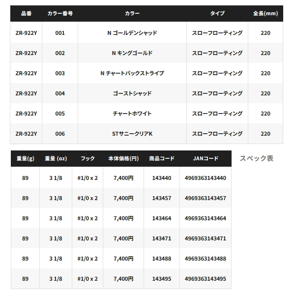 シマノ（SHIMANO） （25年3月新商品） グラヴィテーター 220SF アーマ
