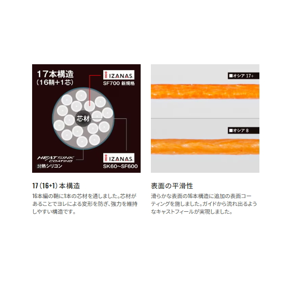 シマノ（SHIMANO） （25年4月新商品） オシア 17＋ PE LD-A71Y 300m 12