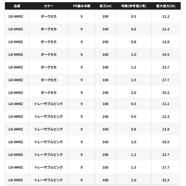 シマノ（SHIMANO） （26年3月新商品） ピットブル G9 LD-M49Z 100m 0.8
