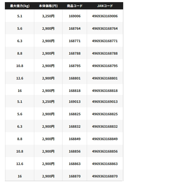 シマノ（SHIMANO） （26年3月新商品） ピットブル G9 LD-M49Z 100m 0.8
