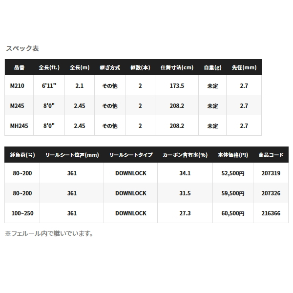 シマノ（SHIMANO） （22年9月） ディープチェイサー アカムツ