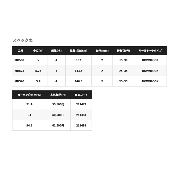 ≪'22年5月新商品！≫ シマノ '22 リアルパワー 石鯛 MH500 〔仕舞寸法