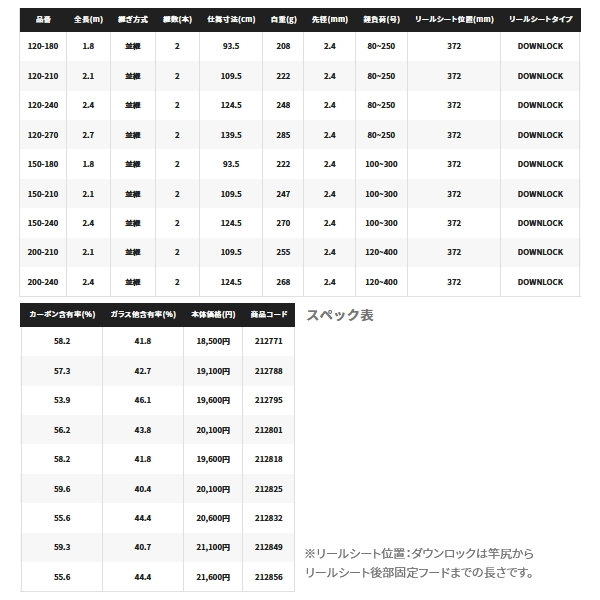 シマノ ≪'22年4月新商品！≫ '22 ディープゲーム BB 120-240
