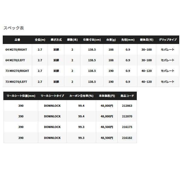 シマノ（SHIMANO） （22年7月新商品） 22 リアランサー ヒラメ 64 M270