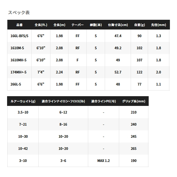 シマノ（SHIMANO） （送料サービス） ポイズン アルティマ 5ピース