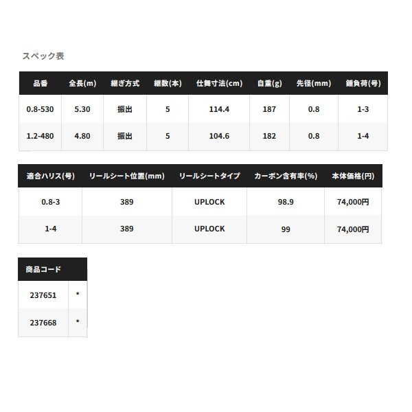 ☆*』様 シマノ　23ベイシス 08-530 ☆*』様 シマノ 23ベイシス 08-530 シマノ（SHIMANO） 磯竿 ベイシス