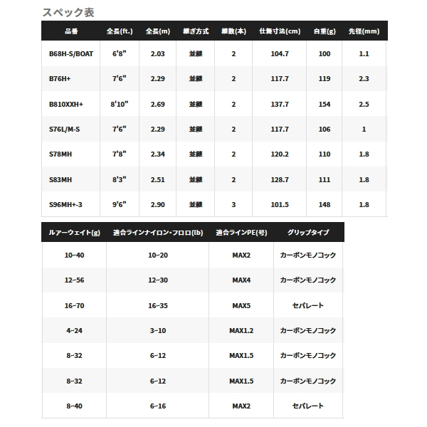 シマノ ハードロッカー エクスチューン S96MH+-3 〔仕舞寸法 101.5cm