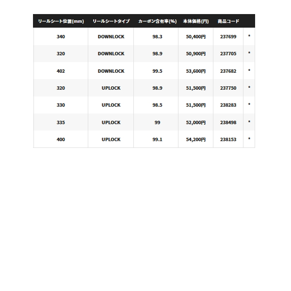 シマノ ハードロッカー エクスチューン S96MH+-3 〔仕舞寸法 101.5cm