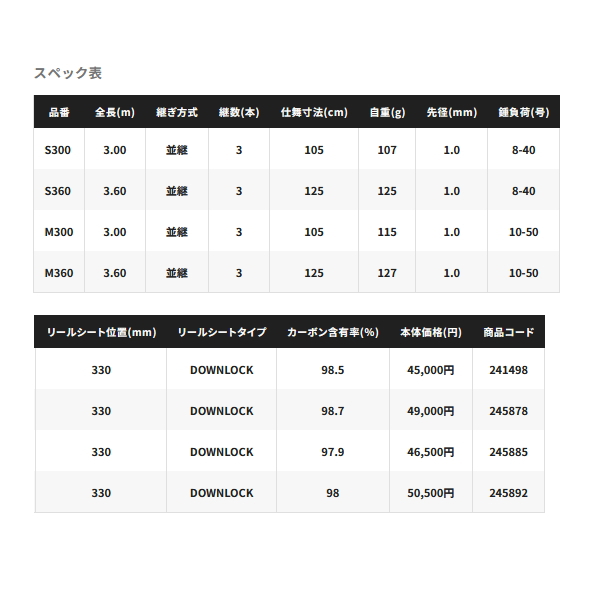 ≪'23年12月新商品!≫ シマノ '23 リアランサー メバル M300 ≪'23年12月新商品!≫ シマノ '23 リアランサー メバル M300