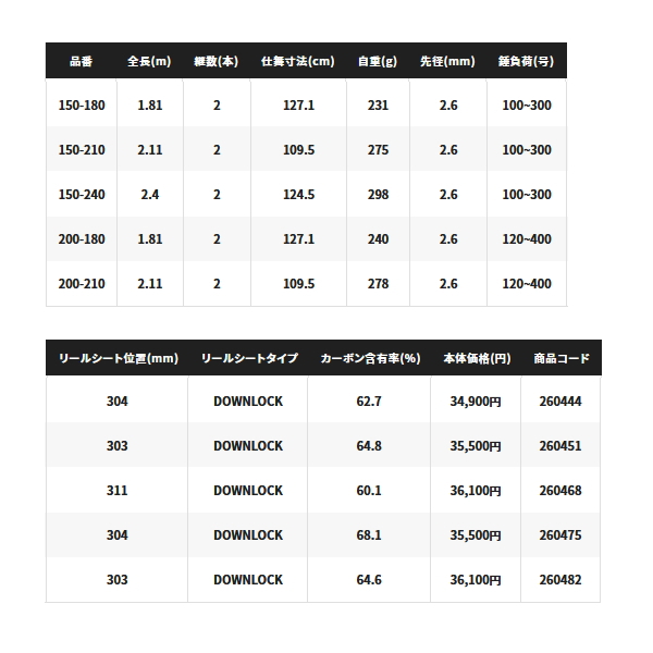 ≪'23年1月新商品！≫ シマノ '23 ディープゲーム 120-270 〔仕舞寸法