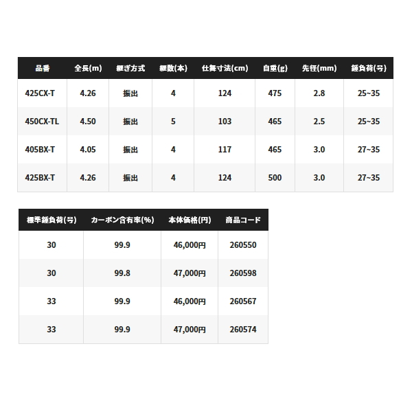 シマノ（SHIMANO） （23年3月新商品） 23 サーフランダー （振出