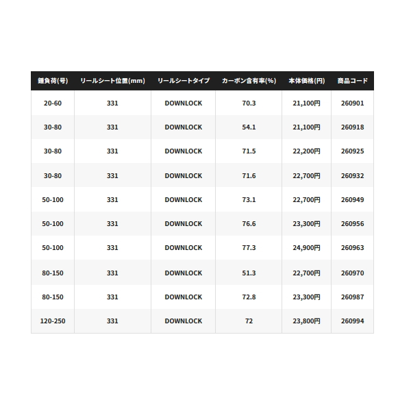 シマノ（SHIMANO） （23年9月新商品） 23 シーウイング 73 30-270T