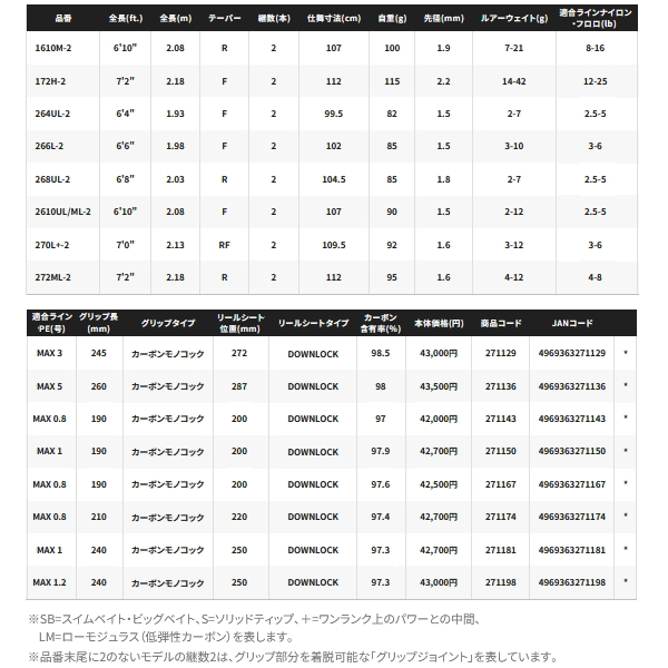 シマノ ≪'24年3月新商品！≫ '24 ポイズン アドレナ 164MH-SB