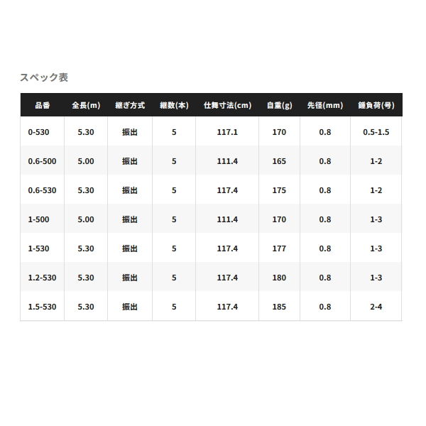 楽天市場】 シマノ(SHIMANO) 25 鱗海 1-530(振出) 1-530 272317