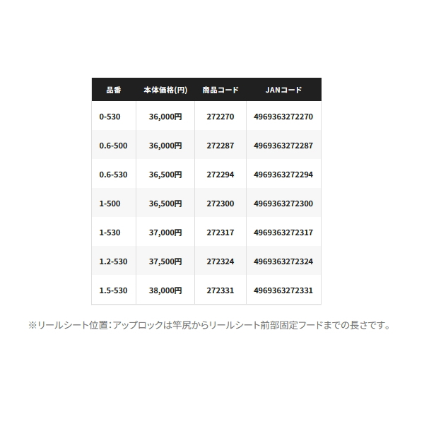 シマノ 25 鱗海 0-530 - 釣具のポイント 【公式】オンラインストア