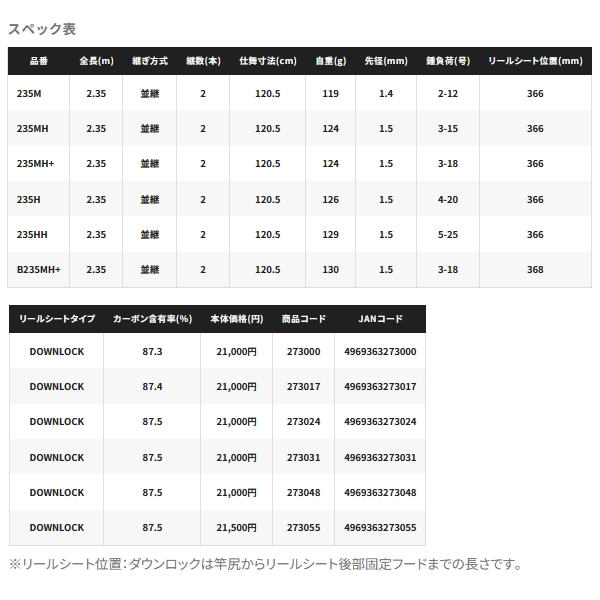シマノ（SHIMANO） （取寄せ／5月末予定） （25年3月新商品） 25 炎月