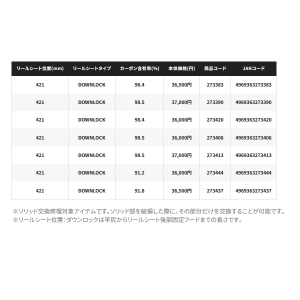 シマノ（SHIMANO） （25年7月新商品） 25 サーベルマスター SS テンヤ