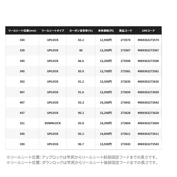 シマノ（SHIMANO） （25年8月新商品） 25 ソルティーアドバンス