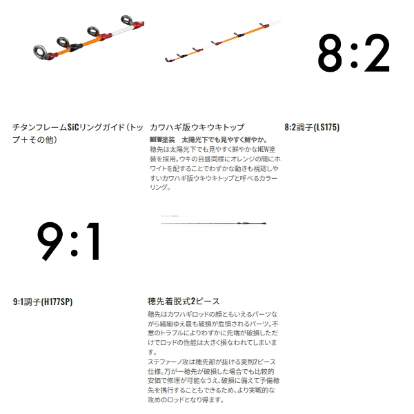 シマノ（SHIMANO） （25年7月新商品） 25 ステファーノ 攻 LS175