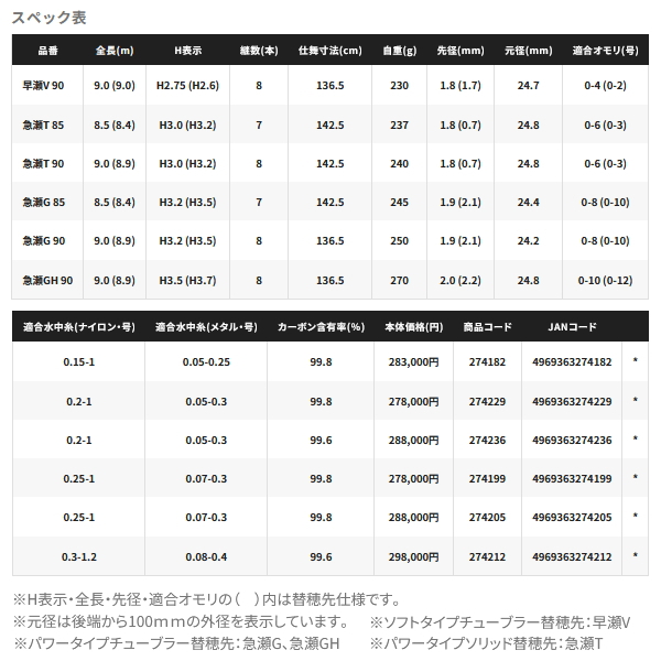 シマノ（SHIMANO） （26年1月新商品） 26 スペシャル トリプルフォース