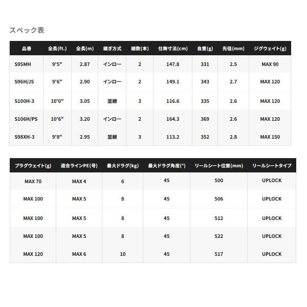 シマノ（SHIMANO） （26年3月新商品） 26 コルトスナイパー エクス