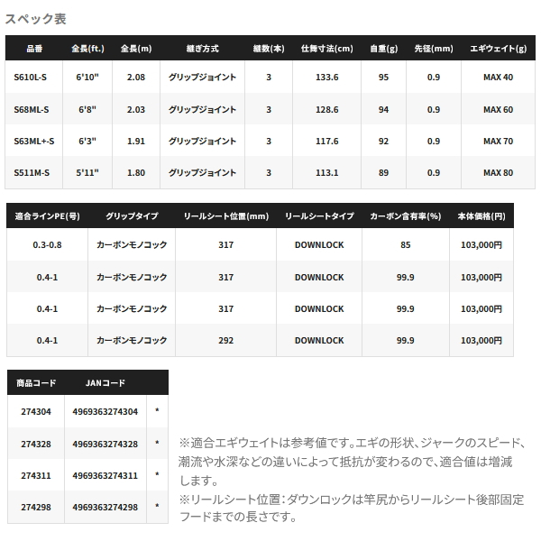 シマノ（SHIMANO） （送料サービス） （26年2月新商品） 26 セフィア
