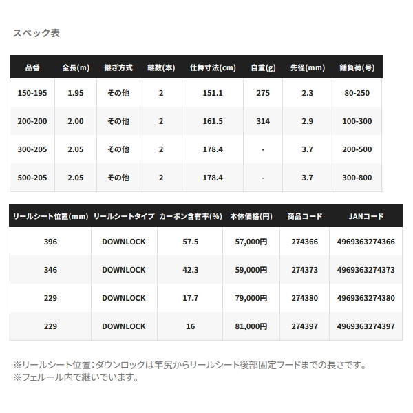 シマノ（SHIMANO） （25年11月新商品） 25 ディープチェイサー 200-200