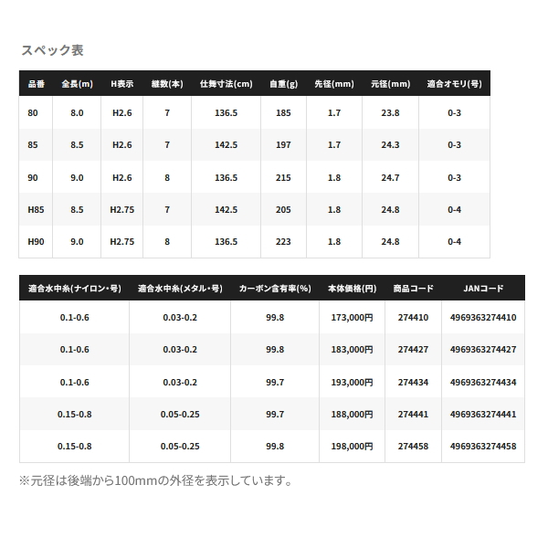 シマノ（SHIMANO） （26年1月新商品） 26 プロセレクト FW H90 （仕舞