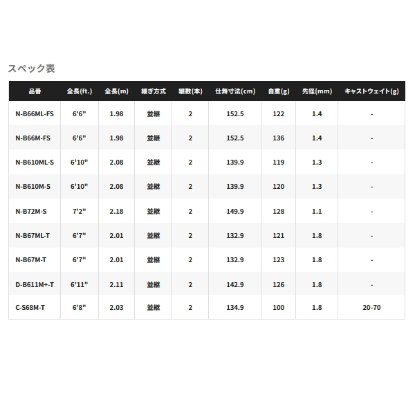 シマノ（SHIMANO） （取寄せ／6月末予定） （26年2月新商品） 26 炎月