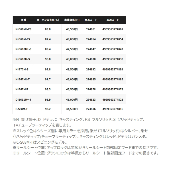 シマノ（SHIMANO） （取寄せ／6月末予定） （26年2月新商品） 26 炎月