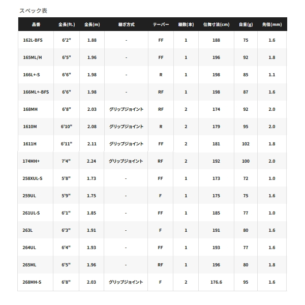シマノ（SHIMANO） （26年4月新商品） 26 ポイズングロリアス 174MH+
