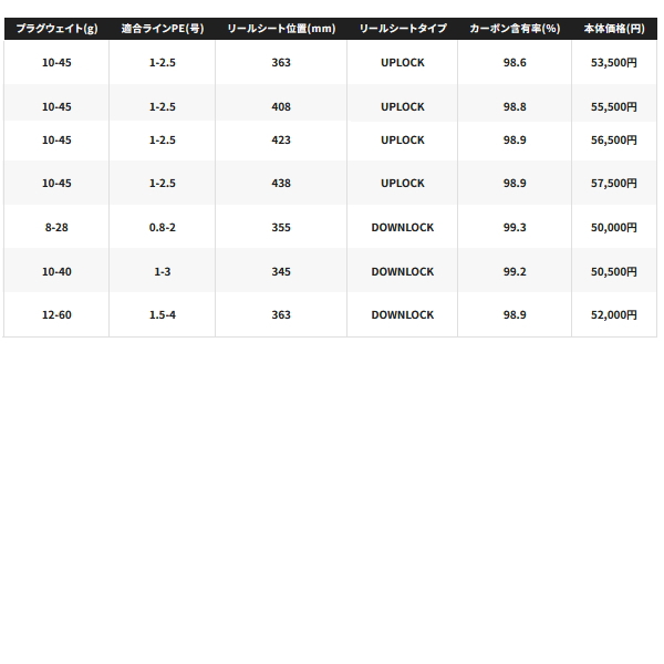 シマノ（SHIMANO） （26年2月新商品） 26 ルナミス B86M （仕舞寸法