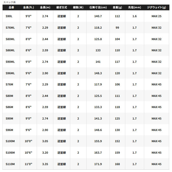シマノ（SHIMANO） （26年2月新商品） 26 ルナミス S96ML （仕舞寸法