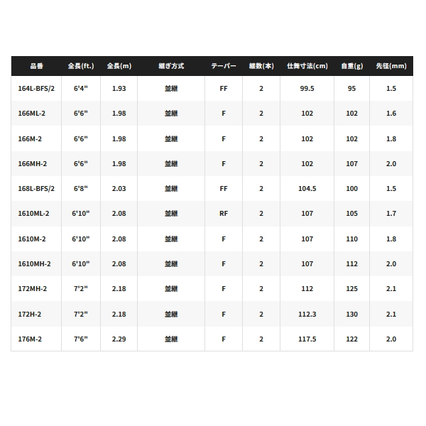 シマノ（SHIMANO） （取寄せ／6月末予定） （26年2月新商品） 26