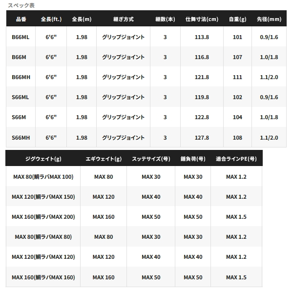 シマノ（SHIMANO） （取寄せ／9月末予定） （26年3月新商品） 26