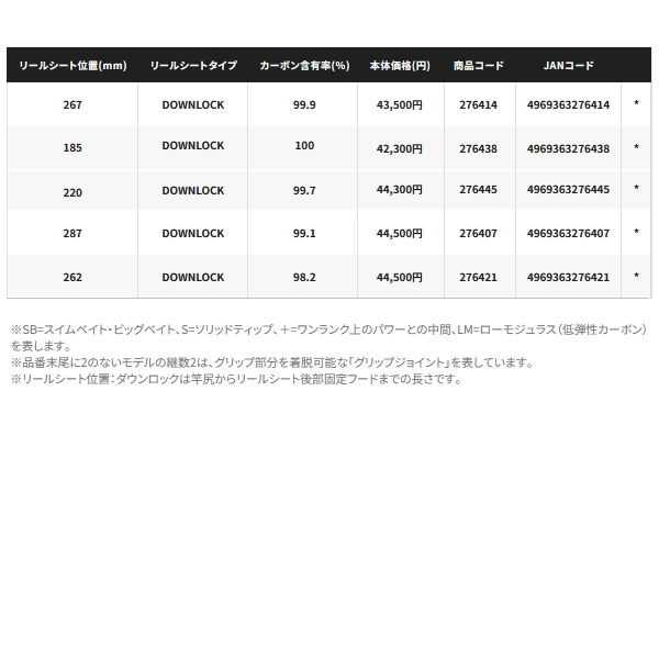 シマノ（SHIMANO） （送料サービス） （26年4月新商品） 26 ポイズン