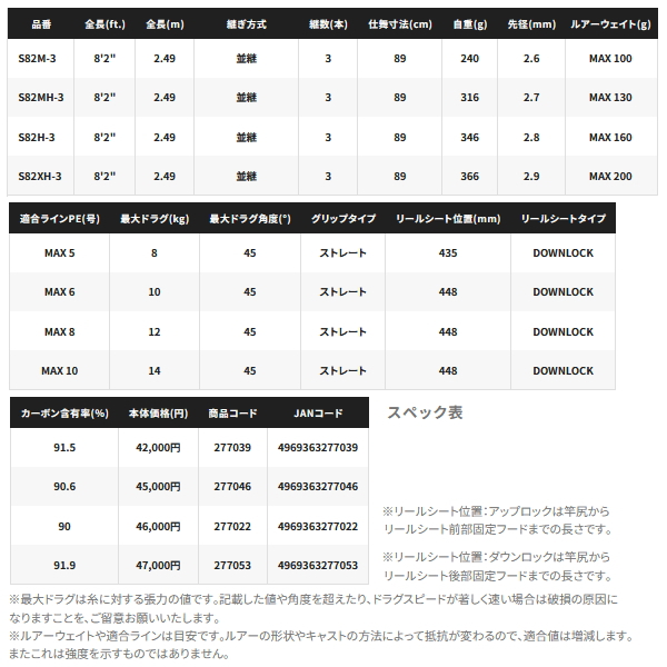 シマノ（SHIMANO） （26年4月新商品） 26 グラップラー タイプ C S82XH