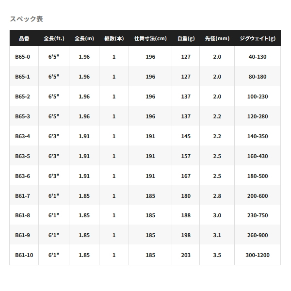 シマノ（SHIMANO） （26年8月新商品） 26 オシアジガー インフィニティ