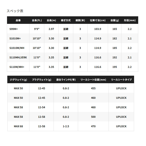シマノ（SHIMANO） （26年8月新商品） 26 ネッサ XR S1010M／MH （仕舞