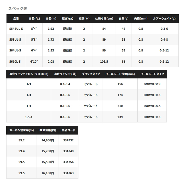 SHIMANO 23Soare BBアジング S64UL-S シマノ（SHIMANO） 23ソアレ BB アジング S64UL-S : フィッシング