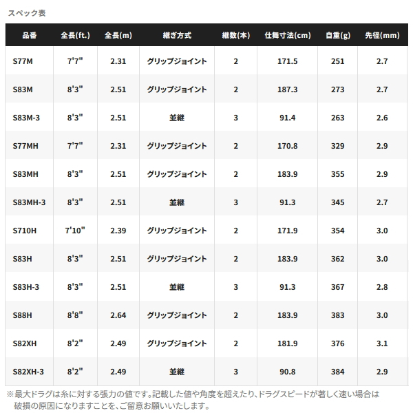 【未使用品】24 オシアプラッガー フルスロットル S83H Shimano シマノ（SHIMANO） ☆シマノ 24 オシアプラッガー フルスロットル S83M