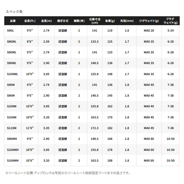 シマノ ≪'24年3月新商品！≫ '24 エンカウンター S106MH 〔仕舞