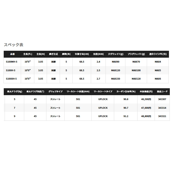 ≪'22年4月新商品！≫ シマノ コルトスナイパー MB 〔仕舞寸法 S100H-5